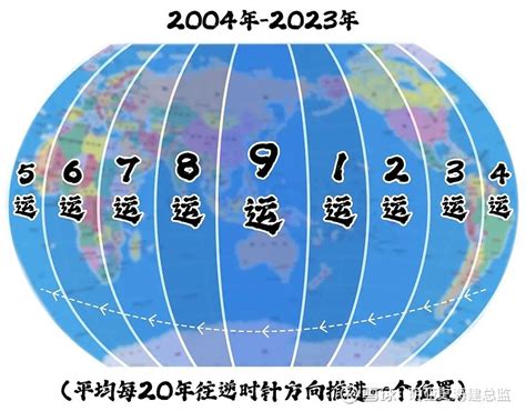 九运北方|一文看懂下元九运，天运分析2024